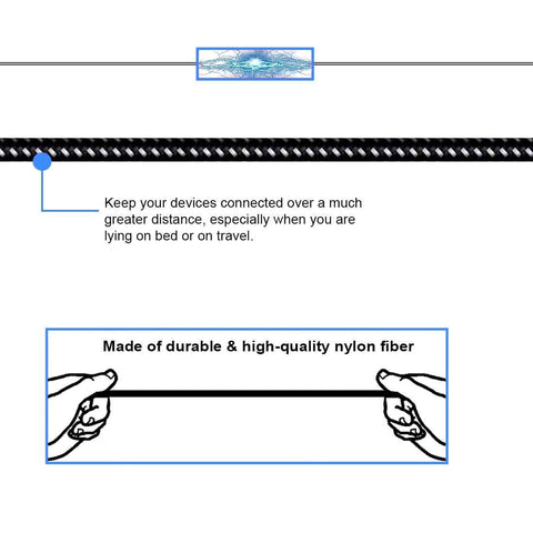 Image of REALIKE® USB Data Cable,High Speed Data Transfer & Charging, Durable Nylon Braided Cable for iOS Devices Compatible with iPhone/iPad.One Meter Length {1 Year Warranty}