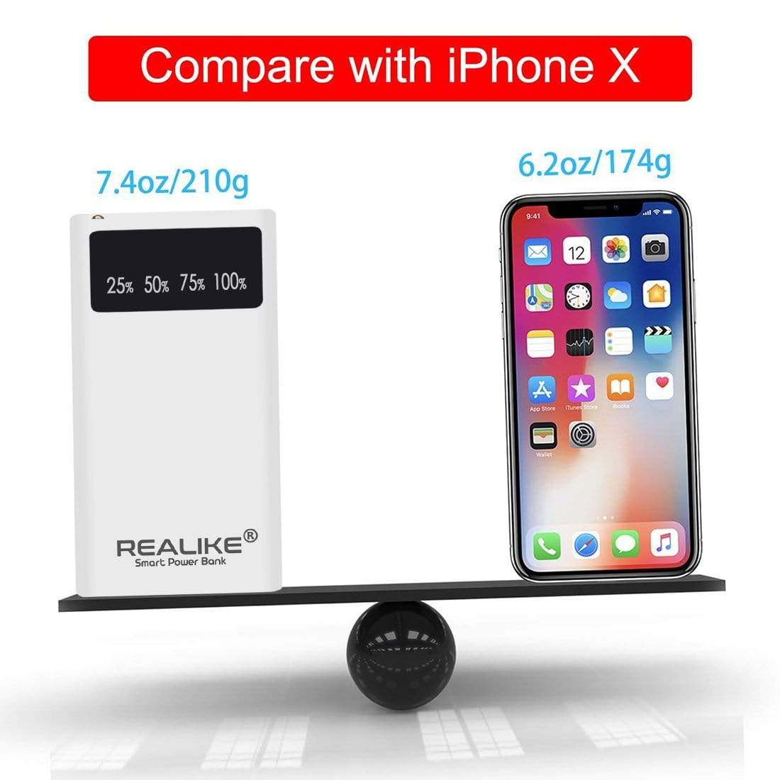 REALIKE® PowerCore Polymer Battery 10000 mAh, One of the Smallest and Lightest Power Bank, Ultra-Compact, High-speed Charging Technology With Digital Display