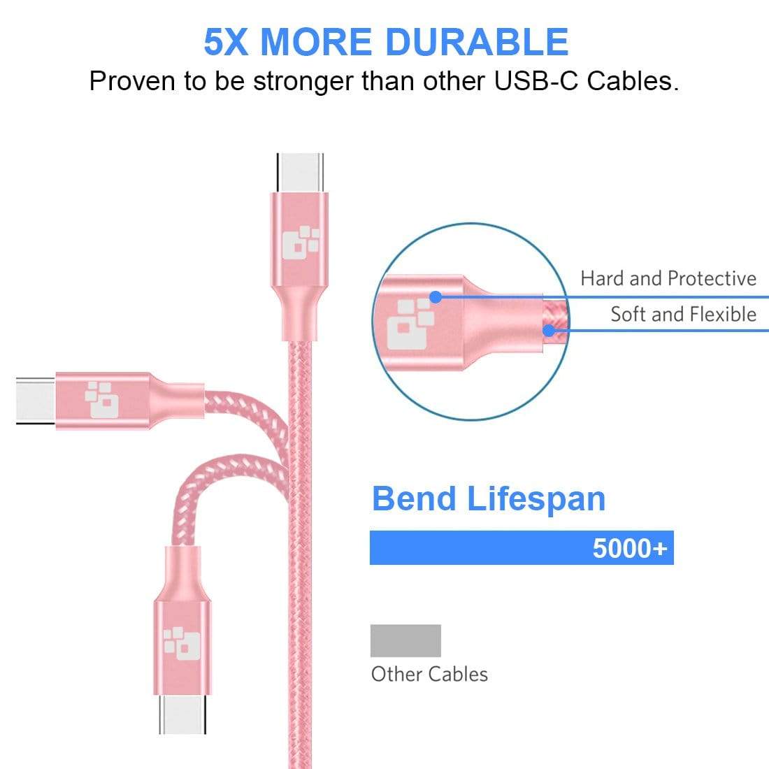 REALIKE® Type C USB Data Cable, High Speed Data Transfer & Charging, Durable Nylon Braided Cable for Type C Compatible Devices.1 Meter Length {1 Year Warranty}