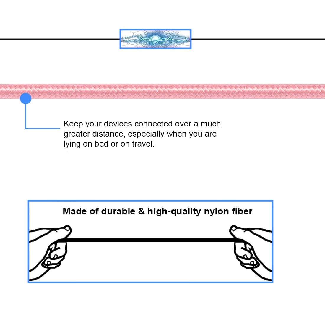 REALIKE® USB Data Cable,High Speed Data Transfer & Charging, Durable Nylon Braided Cable for iOS Devices Compatible with iPhone/iPad.One Meter Length {1 Year Warranty