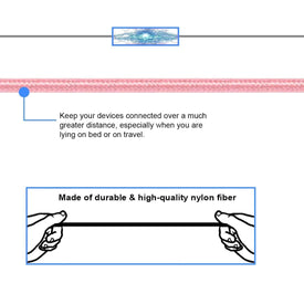 REALIKE® USB Data Cable,High Speed Data Transfer & Charging, Durable Nylon Braided Cable for iOS Devices Compatible with iPhone/iPad.One Meter Length {1 Year Warranty