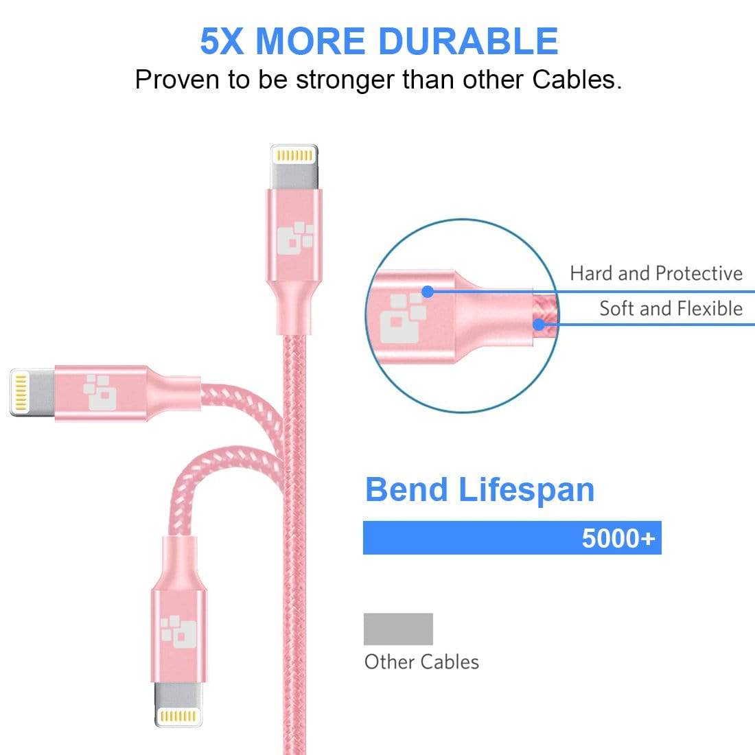 REALIKE® USB Data Cable,High Speed Data Transfer & Charging, Durable Nylon Braided Cable for iOS Devices Compatible with iPhone/iPad.One Meter Length {1 Year Warranty